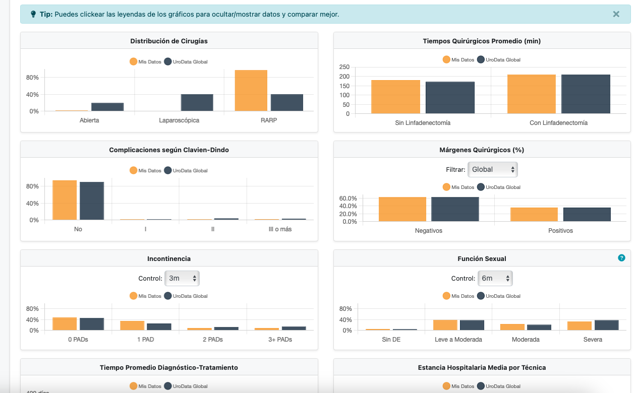 Dashboard UroData